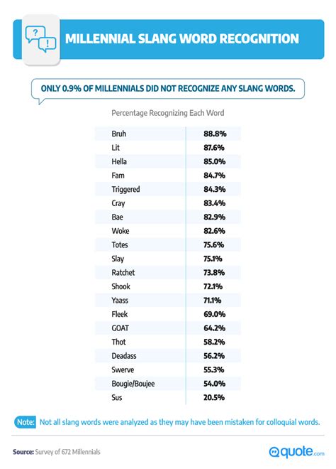 mellenial meaning|millennial slang words.